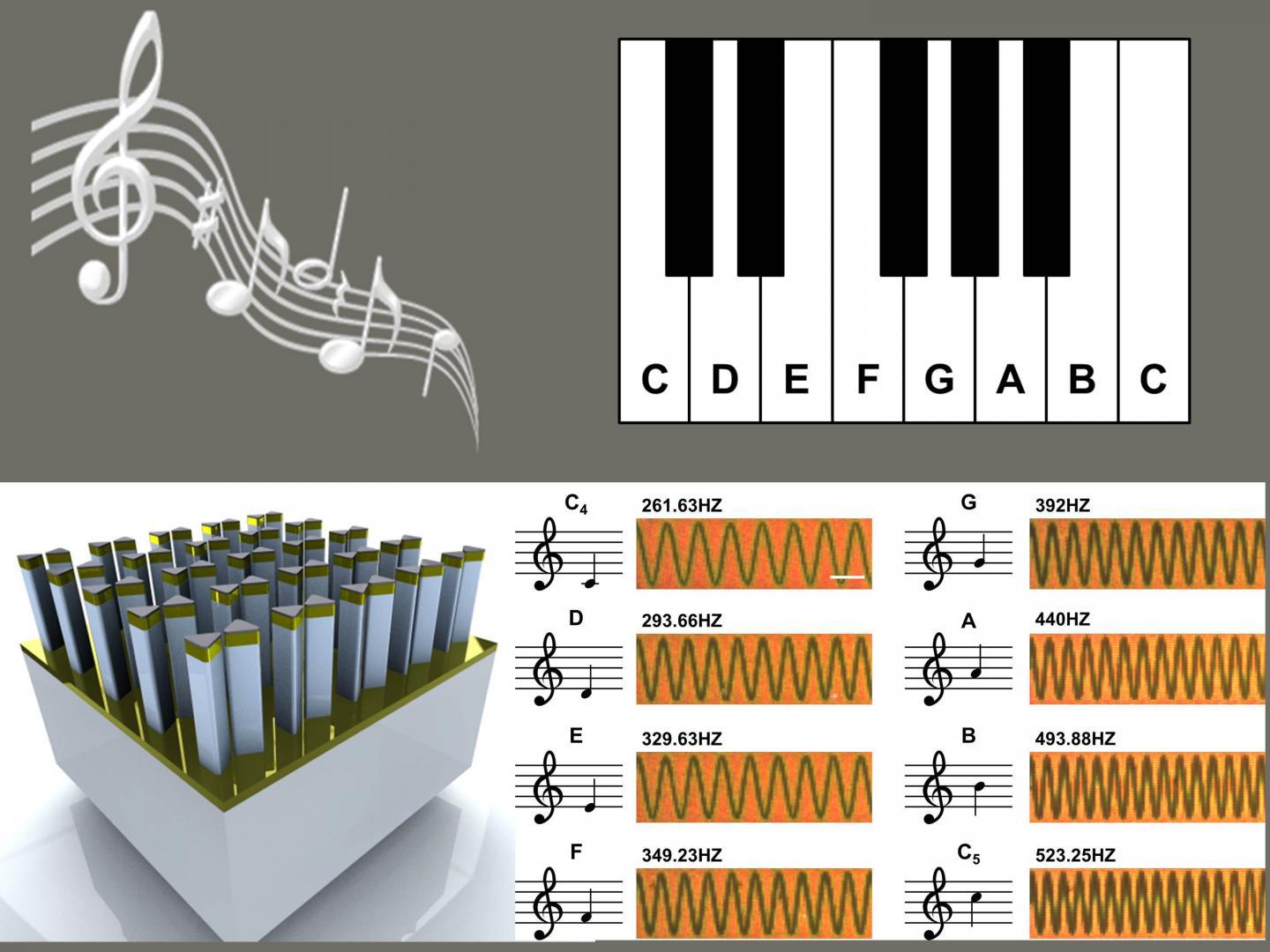 Arrays of gold, pillar-supported bowtie nanoantennas (bottom left) can be used to record distinct musical notes, as shown in the experimentally obtained dark-field microscopy images (bottom right). These particular notes were used to compose "Twinkle, Twinkle, Little Star."