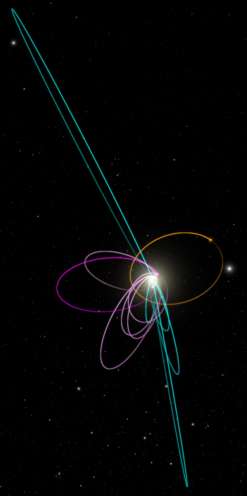 A predicted consequence of Planet Nine is that a second set of confined objects should also exist. These objects are forced into positions at right angles to Planet Nine and into orbits that are perpendicular to the plane of the solar system. Five known objects (blue) fit this prediction precisely. - See more at: https://www.caltech.edu/news/caltech-researchers-find-evidence-real-ninth-planet-49523#sthash.NKHE2DF5.dpuf